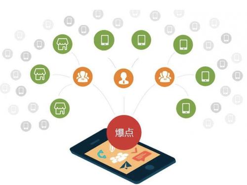盘锦为什么越来越多的企业通过软文营销来引流